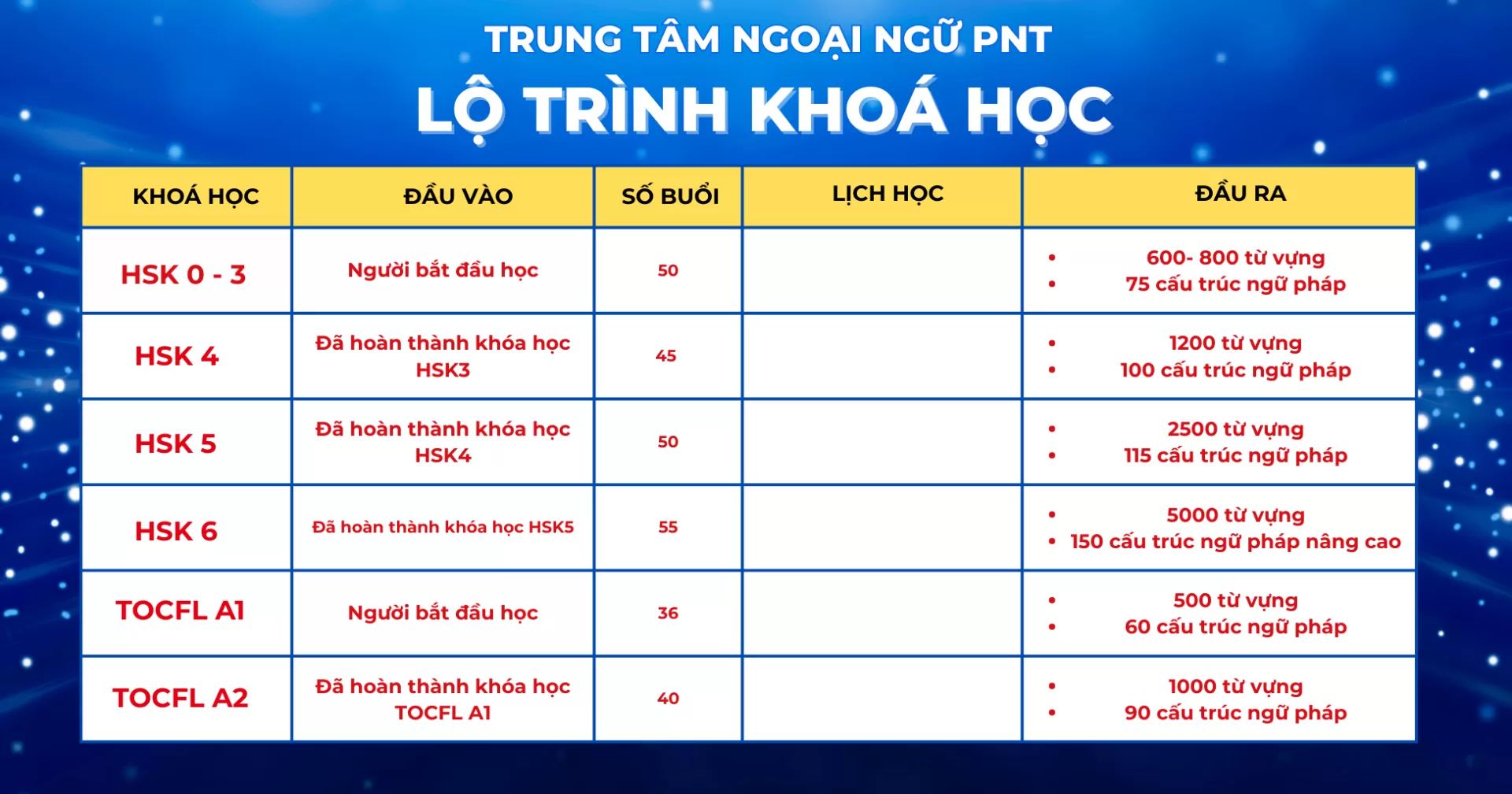 Đối tác liên kết